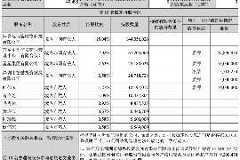 新昌如果欠债的人消失了怎么查找，专业讨债公司的找人方法